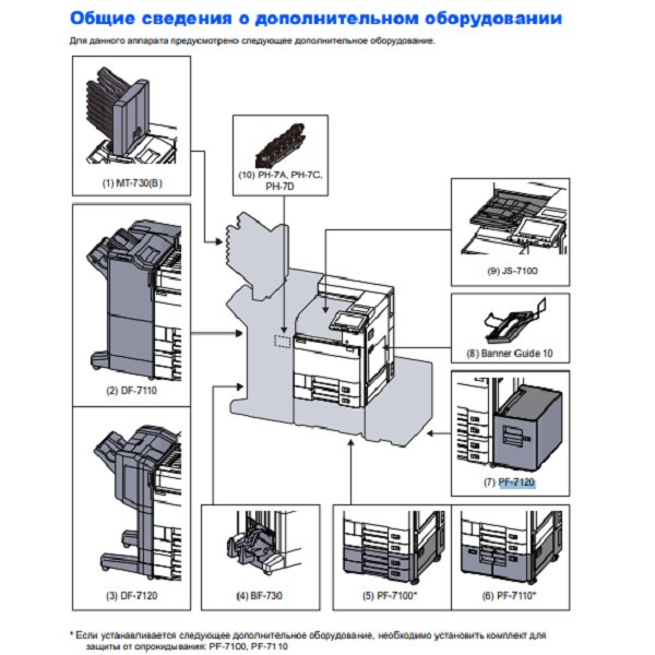 KYOCERA ECOSYS P8060cdn ������� �������� �������