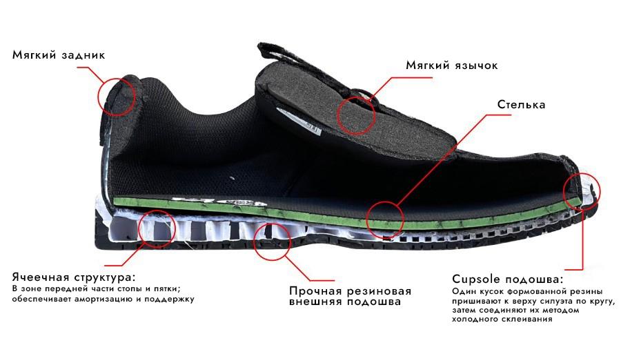 Как правильно выбрать скейтбордическую обувь?
